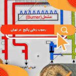 هزینه رسوب زدایی پکیج در تهران | رسوب زدایی پکیج ایران رادیاتور، بوتان، ایساتیس، آریستون