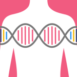 آزمایش ژنتیک سرطان سینه با بهترین قیمت و کمترین زمان آماده سازی