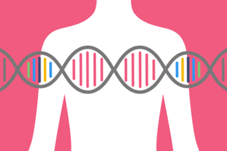 آزمایش ژنتیک سرطان سینه با بهترین قیمت و کمترین زمان آماده سازی